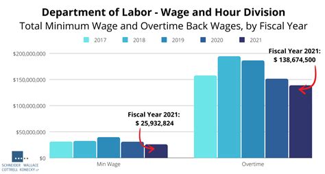 Labor Department pursues back wages from BlackJack Tire .